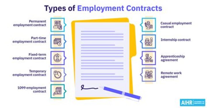 Are employment contracts legal?