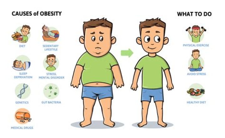 At what age does weight loss become difficult?