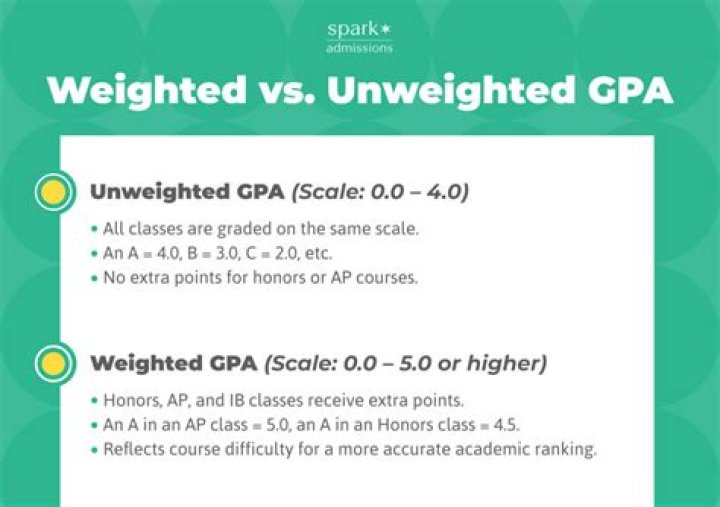 Does Emory take weighted GPA?