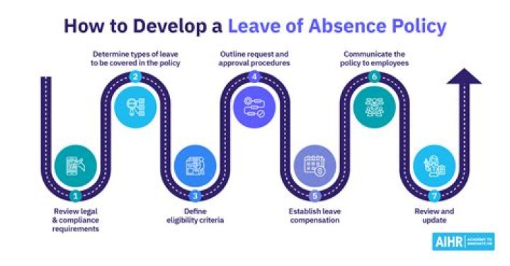 How can I get a leave of absence from work?