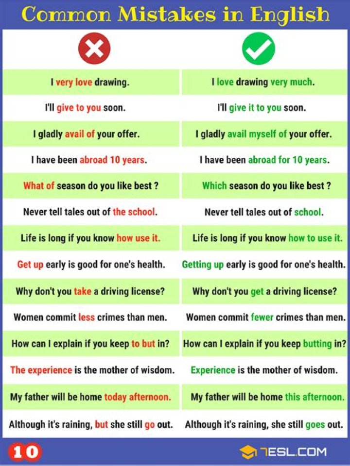 How do I check grammar mistakes on my site?