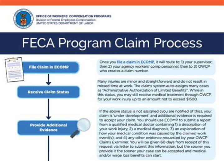 How do I file a FECA claim?