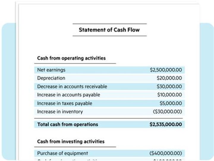 How do you calculate statement of cash flows?