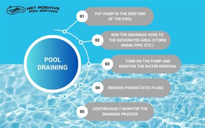 How do you drain your pool?