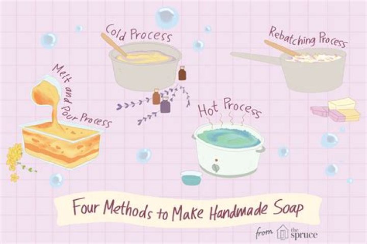 How do you make soap from oil?