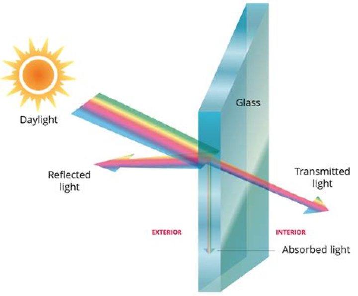How do you refract light?