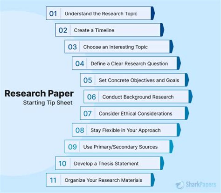 How do you start off a good research paper?