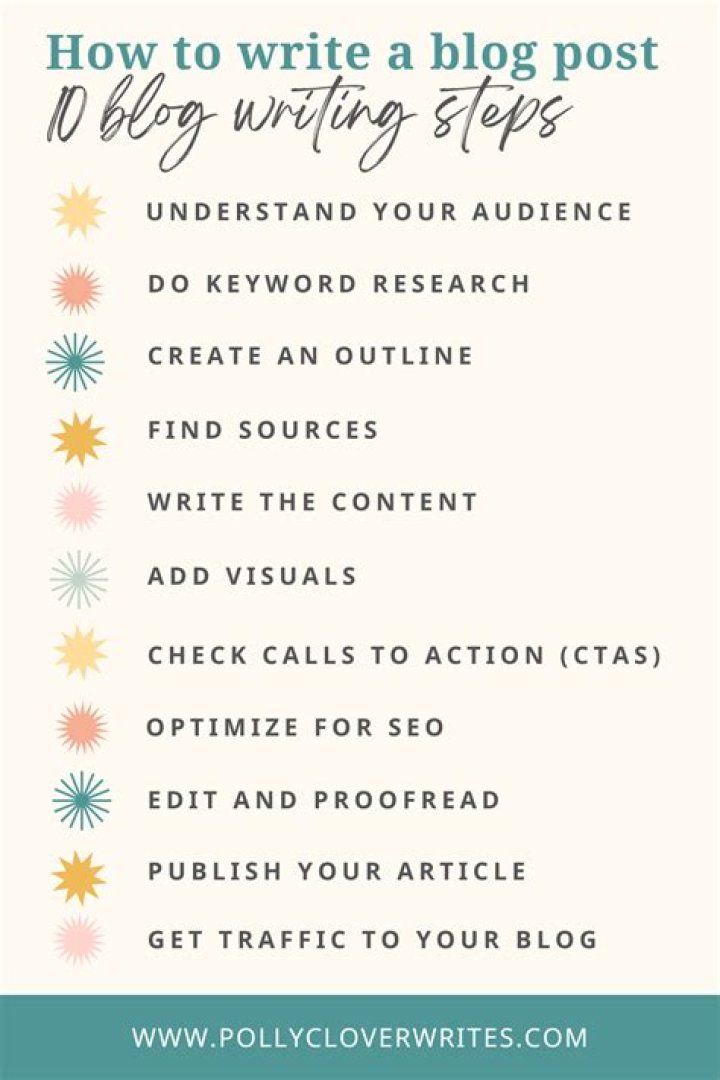 How do you write unique content in a blog?