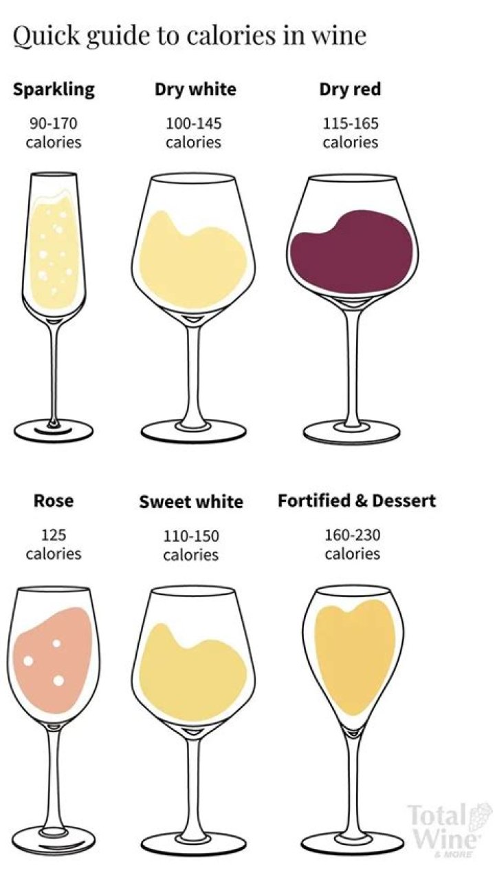 How many calories are in a 8 oz glass of red wine?