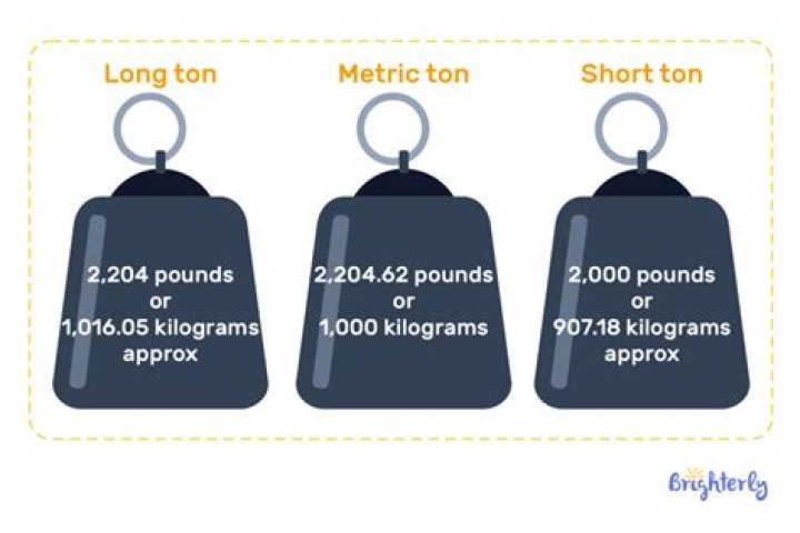 How many tonnes make a metric tonne?