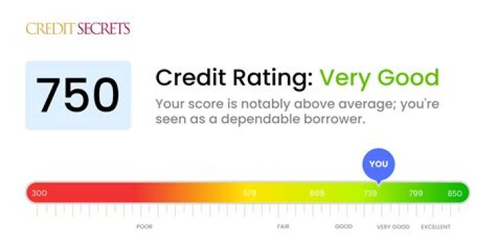 Is 658 a good credit score to buy a house?