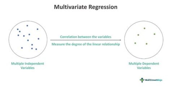Is multivariate regression the same as multiple regression?