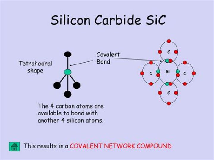 Is silicon carbide a covalent network?