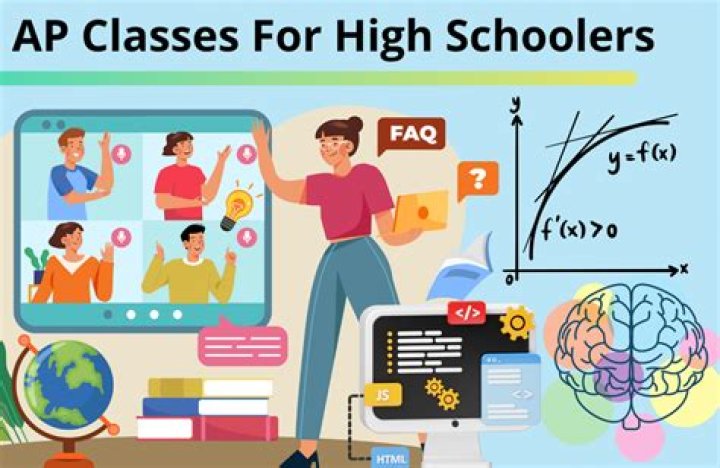 What AP classes are there in high school?