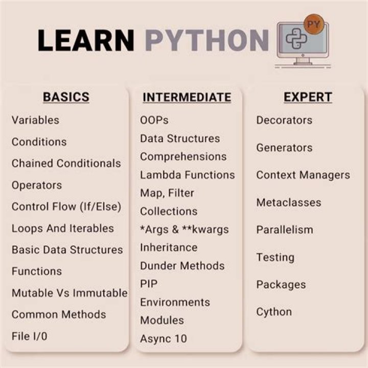 What are the topics in Python?