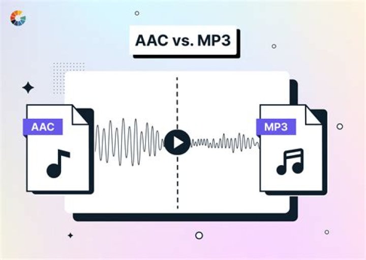 What audio quality is mp3?