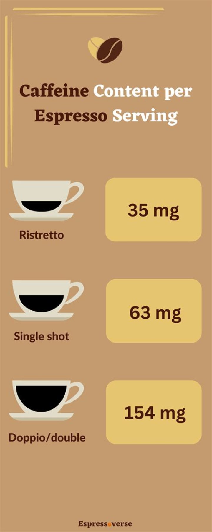 What can you do with espresso?