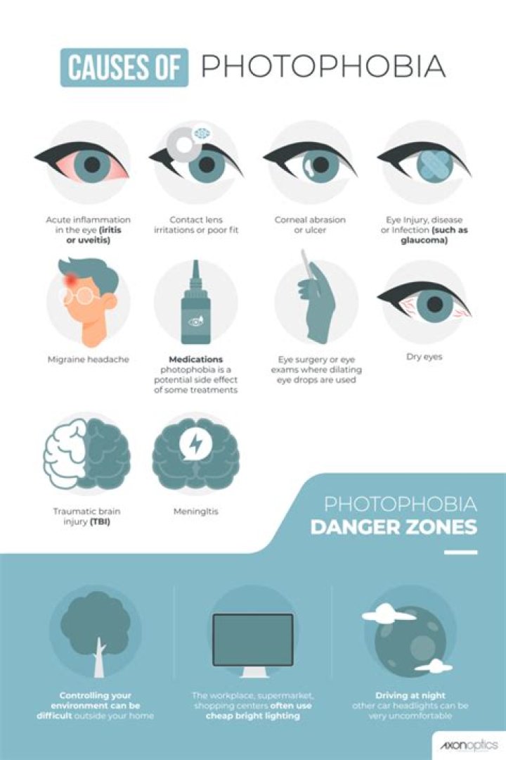 What causes Phobophobia? | ContextResponse.com