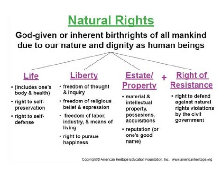 What do you mean by natural and inalienable rights?