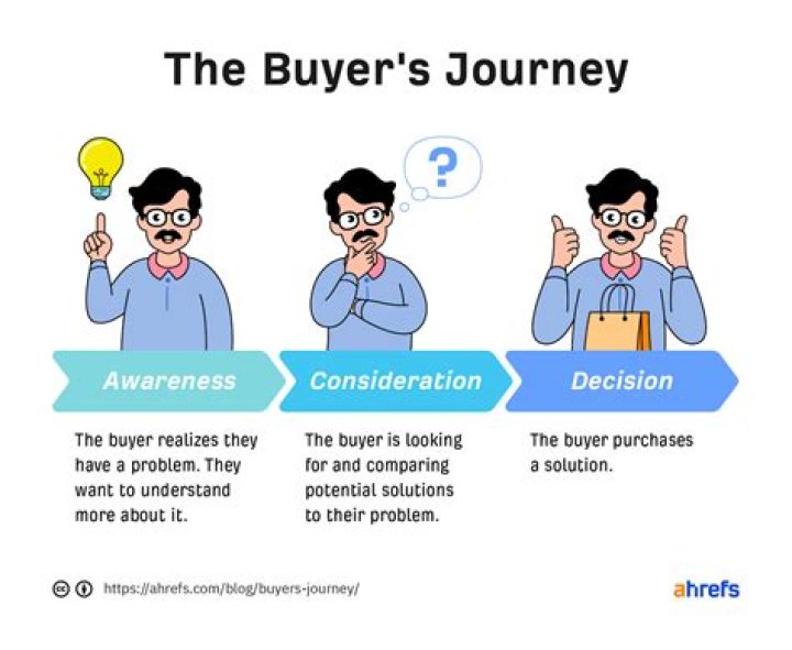 What does a buyer do in retail?