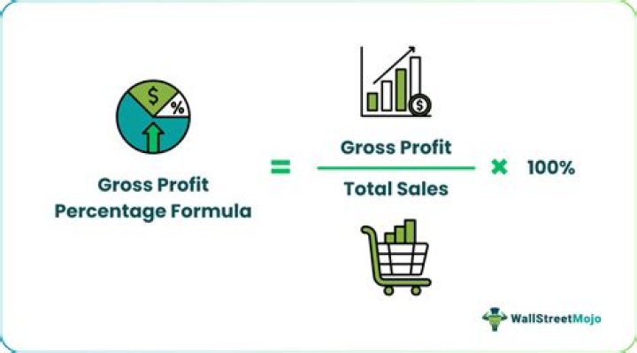 What does the gross profit percentage show?