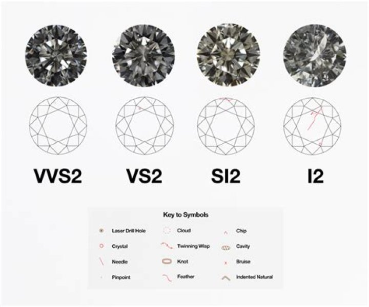 What does VS clarity mean in a diamond?