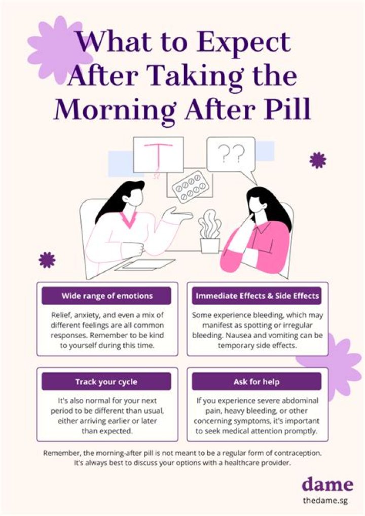What happens after taking the morning after pill?