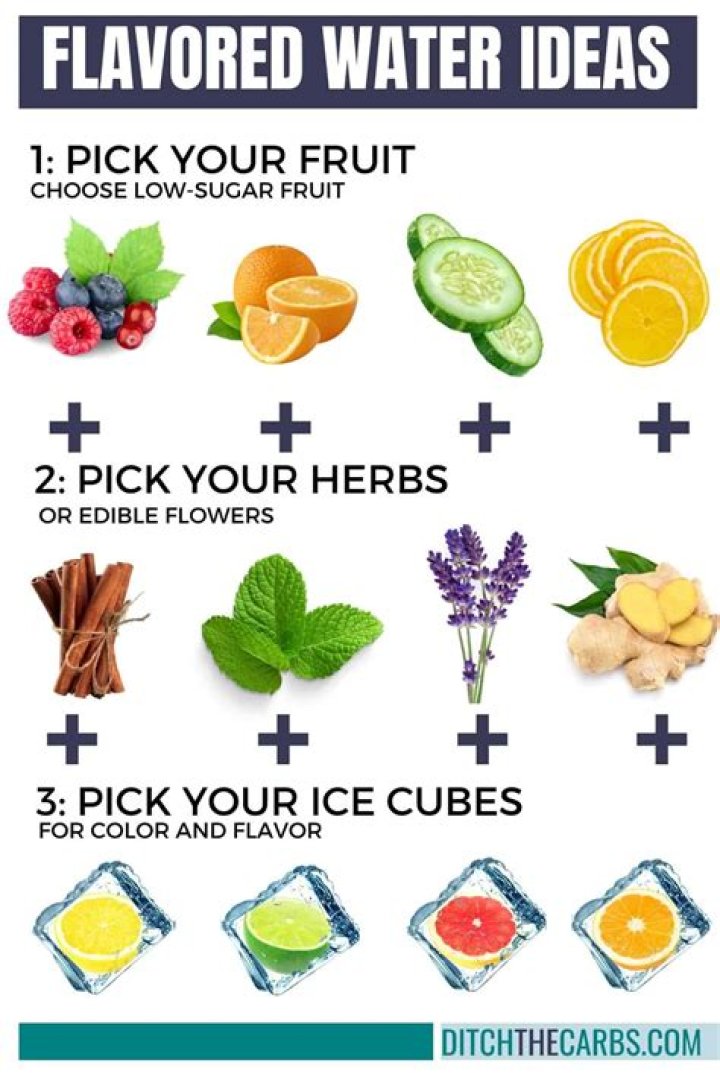 What is a good way to flavor water?