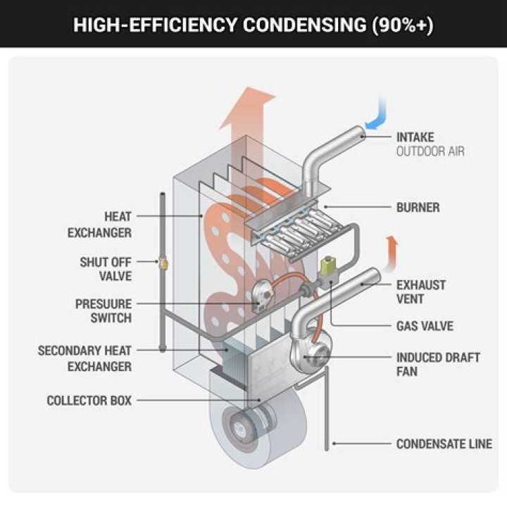 What is a sealed combustion boiler?