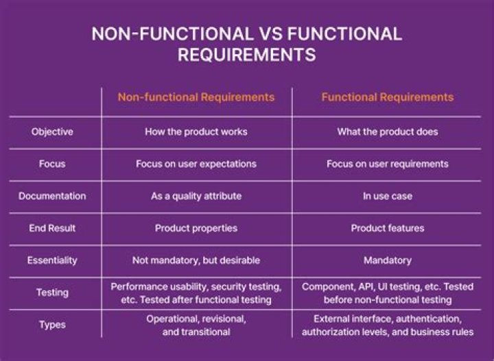 What is function Req Res?