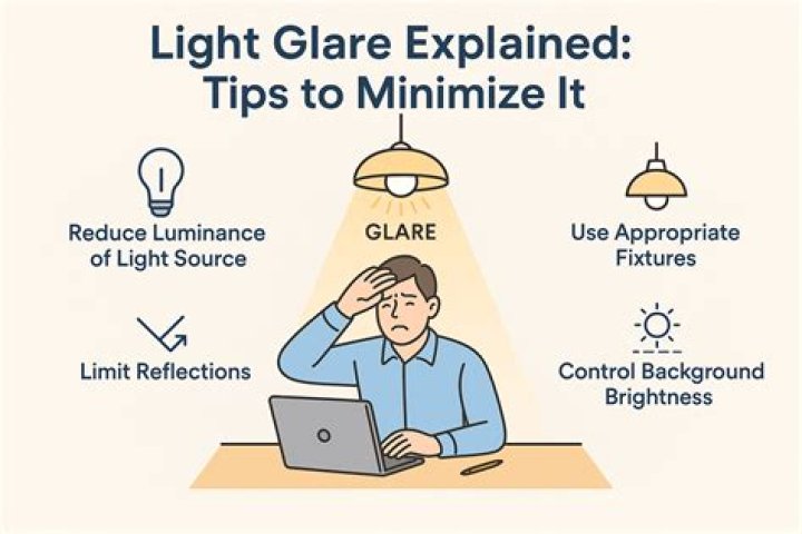 What is glare free?