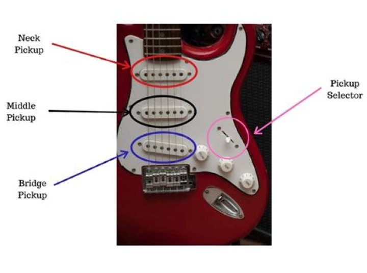 What is guitar pickup?