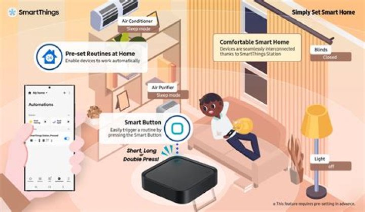 What is SmartThings Classic?