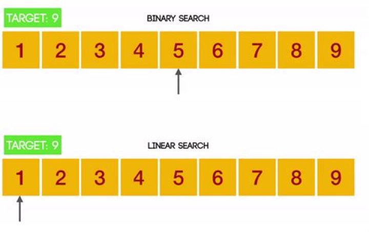 What is the big O of binary search?