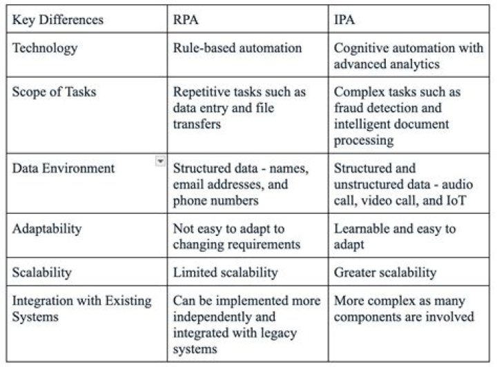 What is the difference between IPA and Session IPA?