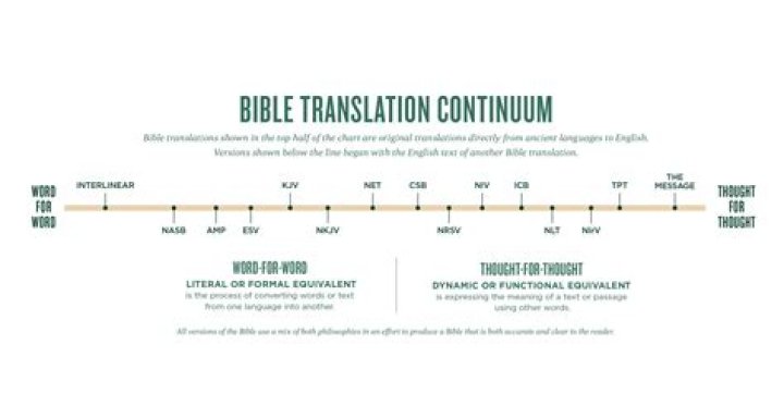 What is the English translation of Yahweh?