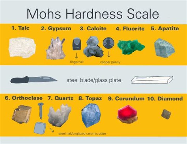 What is the hardness of a streak plate?