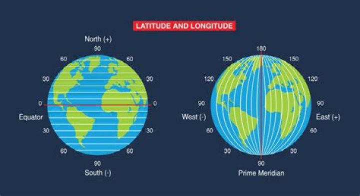 What is the name of the line of latitude that is the reference for all other lines of latitude?