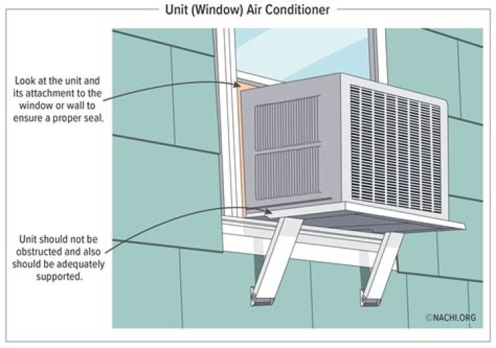 What is the use of vent in window AC?