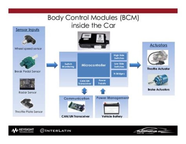 What means BCM?