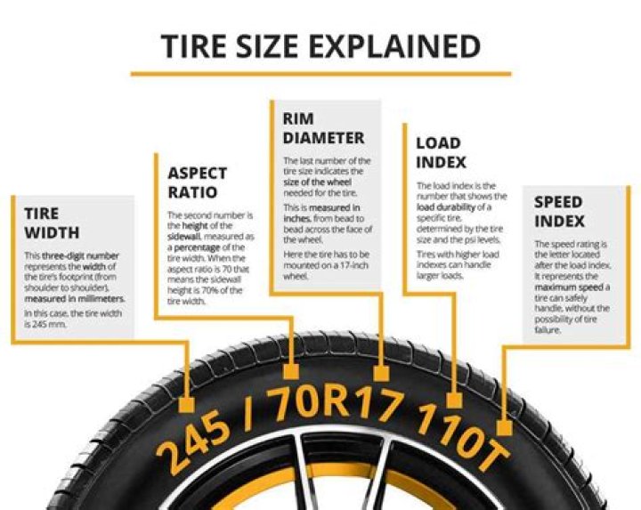 What size tire is a f70 14?