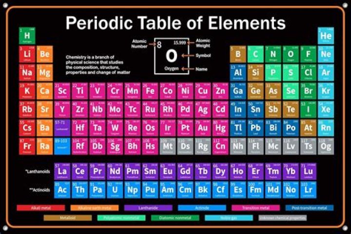 What two elements on the periodic table are borax from?