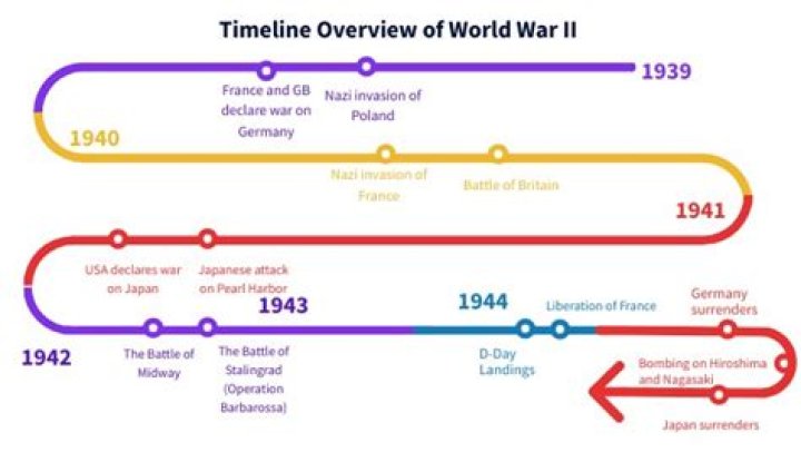 What was the war before World War 1?