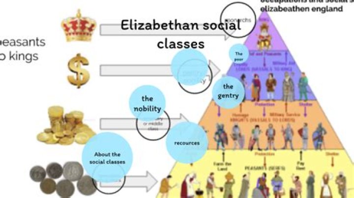 What were the social classes in the Elizabethan era?