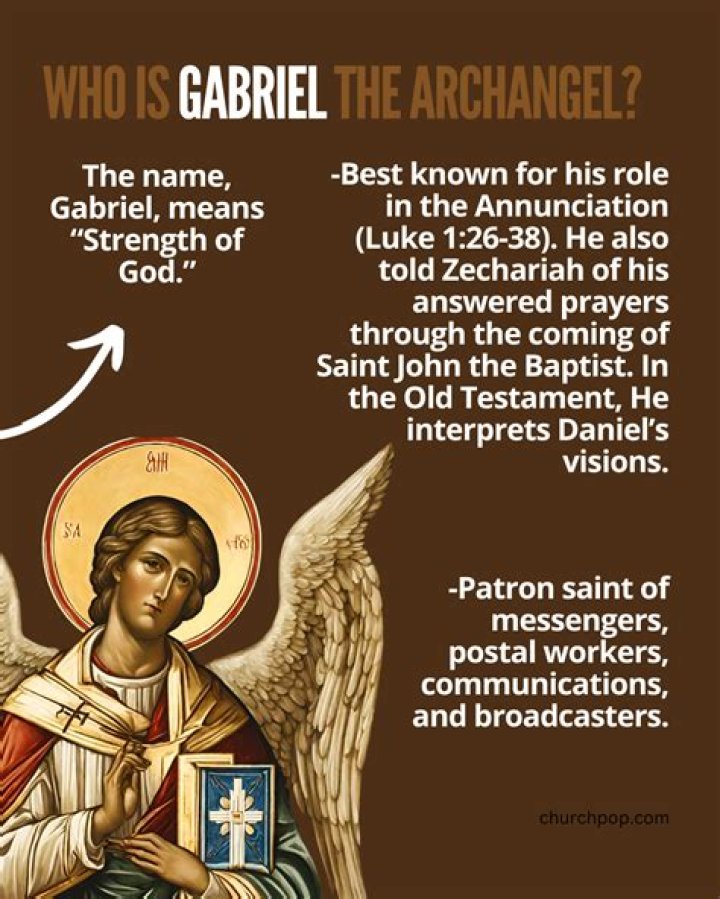 When was St Gabriel the Archangel canonized?