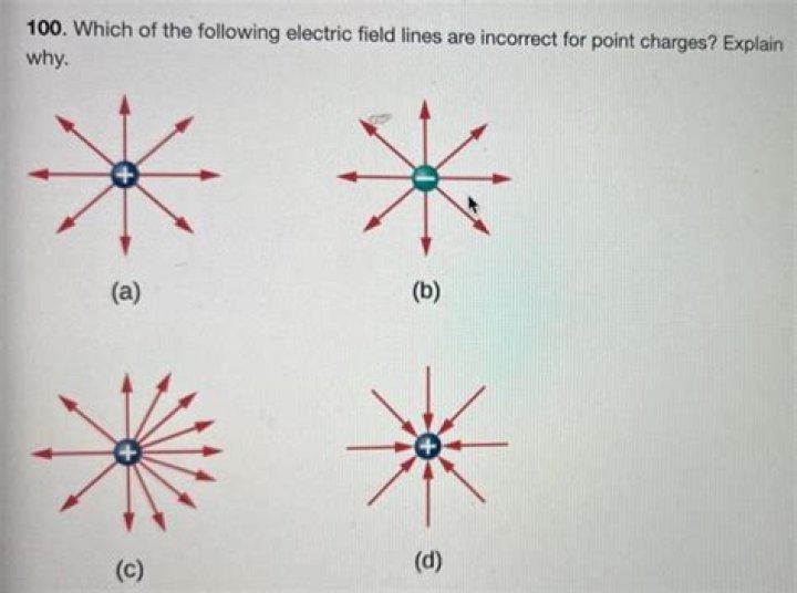 Why Coulomb's law is valid for point charges?