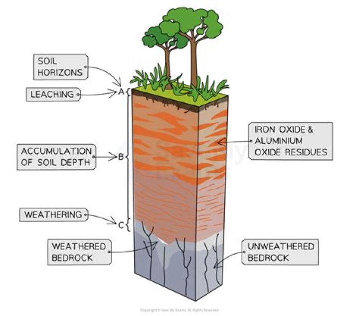 Why is the soil red in Utah?