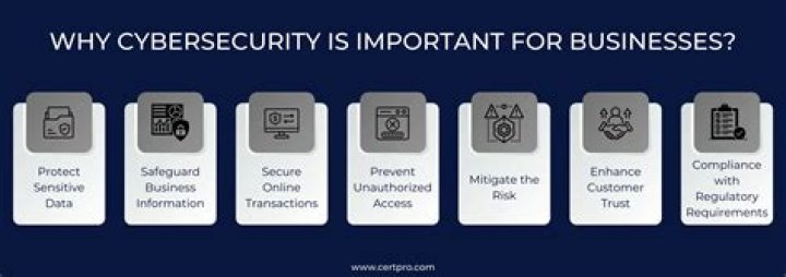 Why security is important in IoT?
